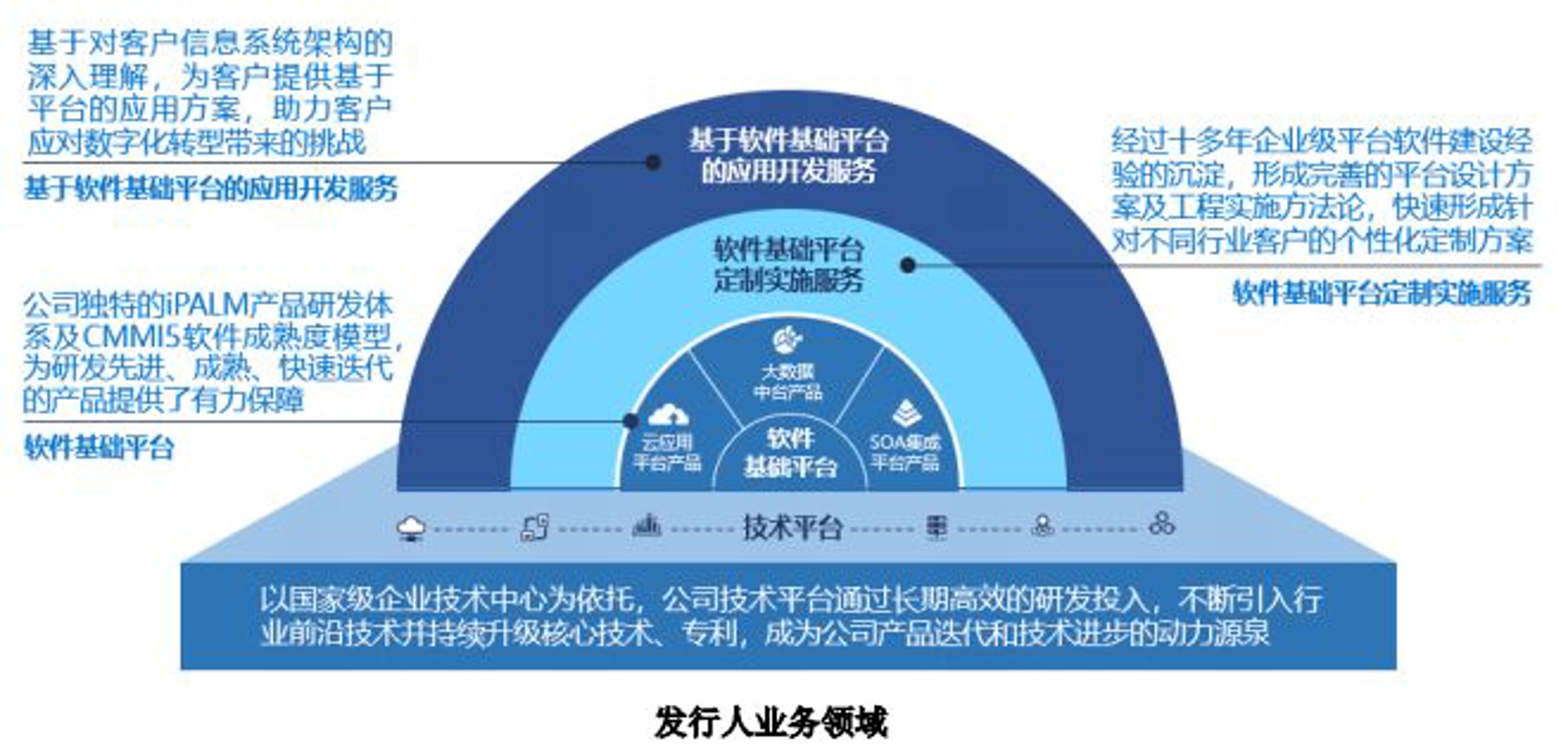AI站群程序的技术迭代与SEO实效观察：从批量建站到语义驱动